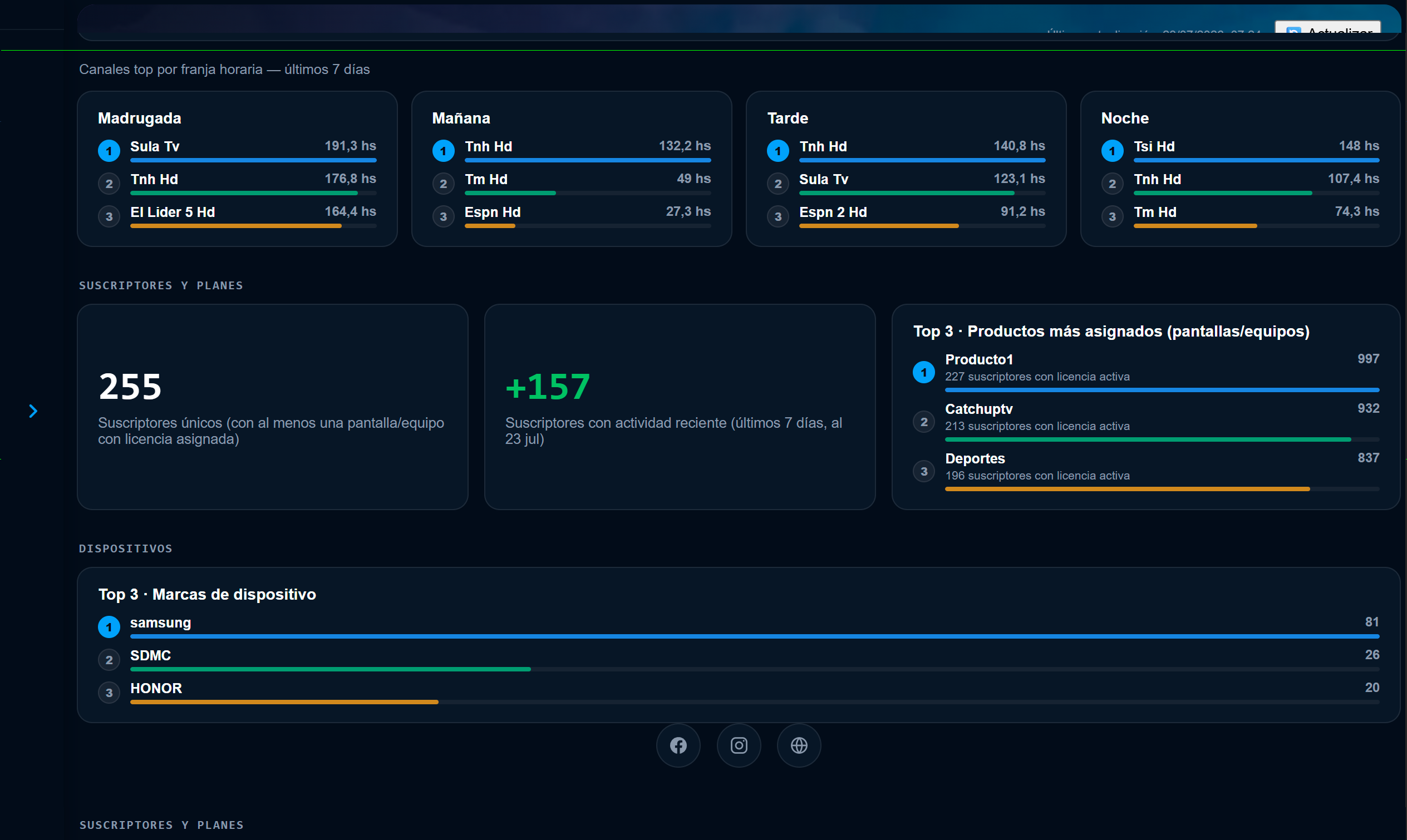 Analytics en tiempo real Bromteck TV