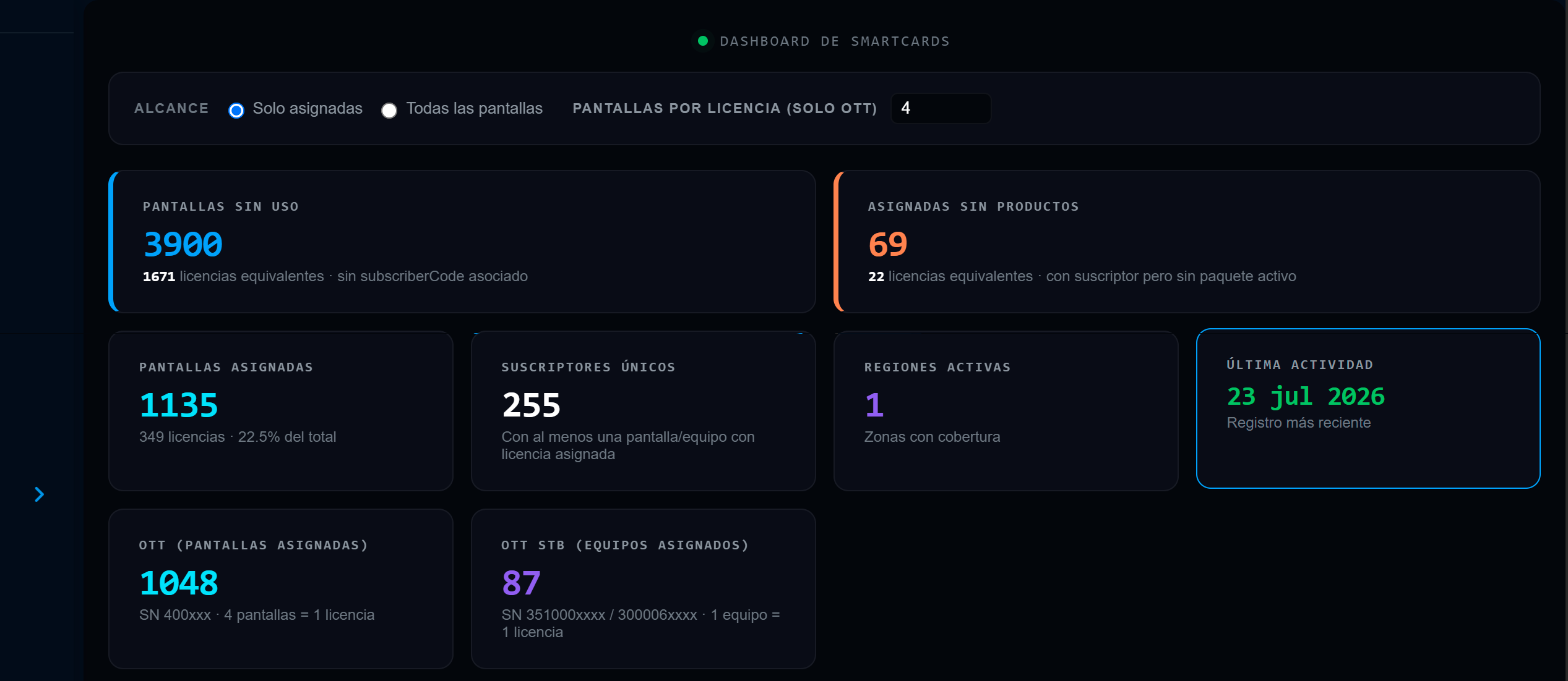 Analytics en tiempo real Bromteck TV