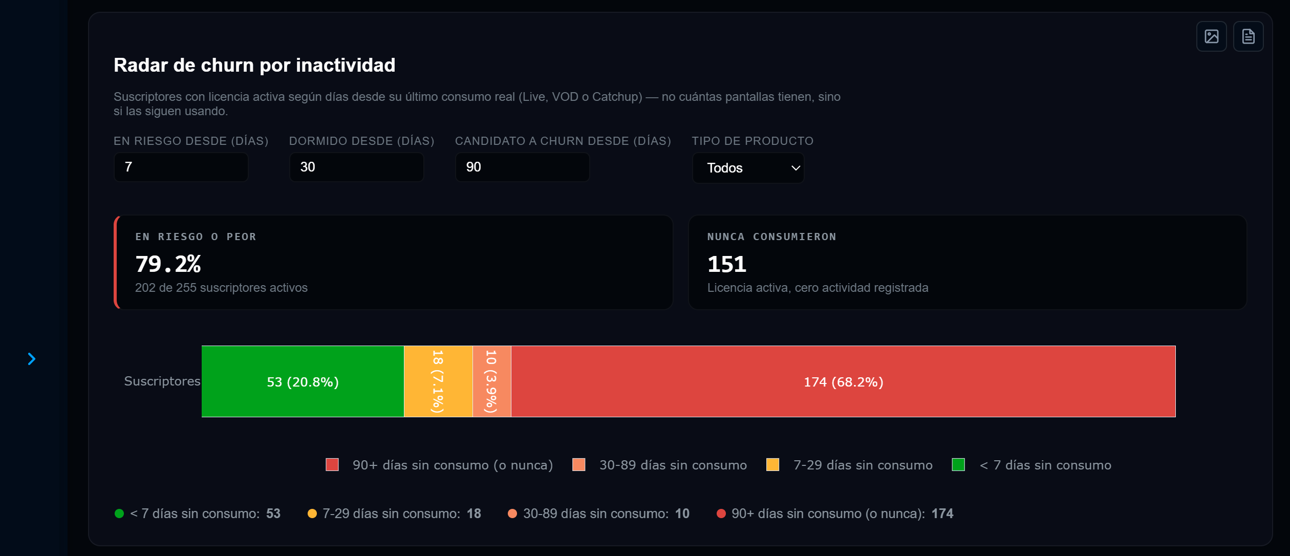 Analytics en tiempo real Bromteck TV