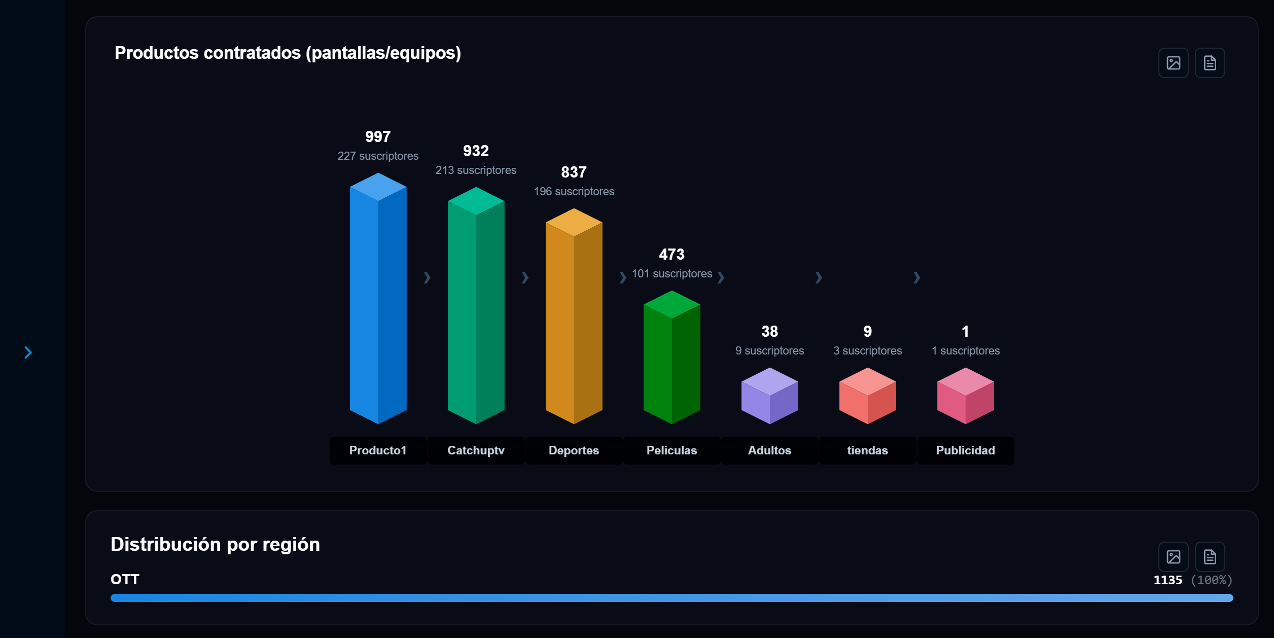 Analytics en tiempo real Bromteck TV