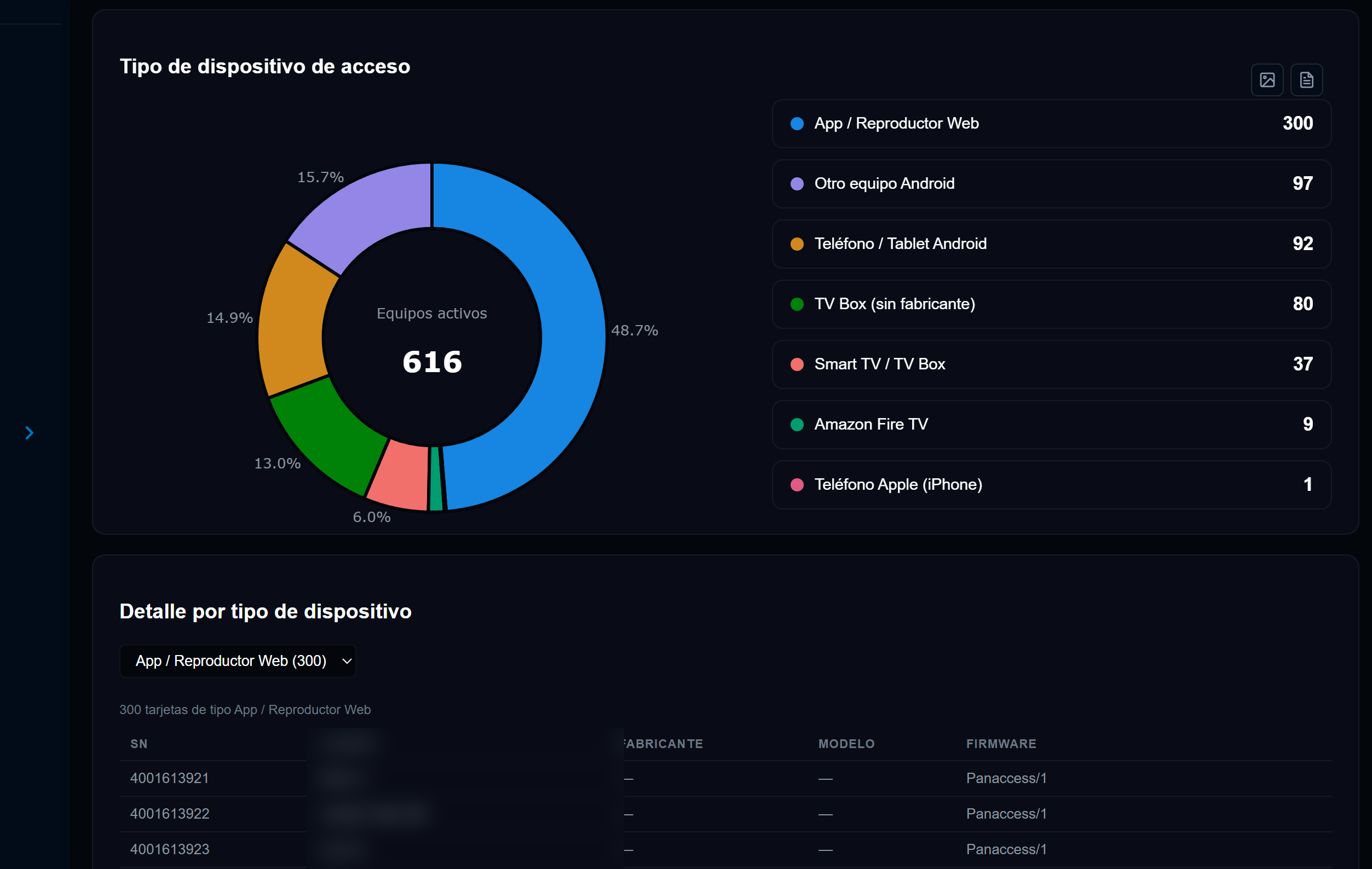 Analytics en tiempo real Bromteck TV